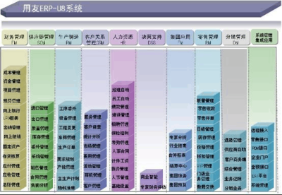 用友ERP企業(yè)管理軟件U872 企業(yè)管理的智能化解決方案