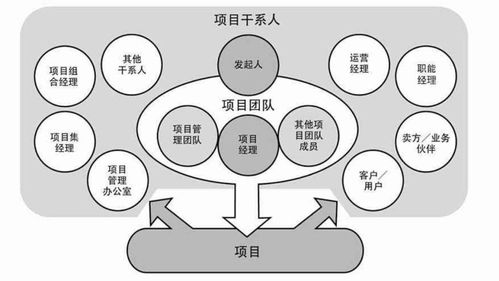 如何做好項目管理 三河市場調(diào)研實戰(zhàn)指南（推薦收藏版）