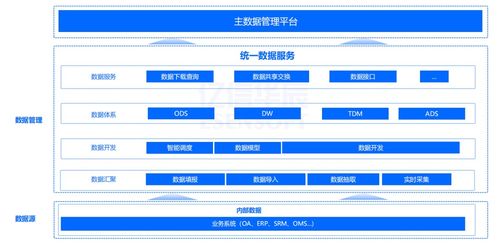 數(shù)據(jù)治理破解一物多碼難題 三河市場調(diào)研與多品牌食品集團主數(shù)據(jù)管理實踐