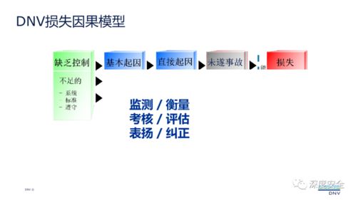 現(xiàn)代安全管理在三河市場調(diào)研中的實踐與應(yīng)用