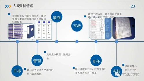 房屋建筑工程質(zhì)量及精品工程管理要點——基于三河市場調(diào)研