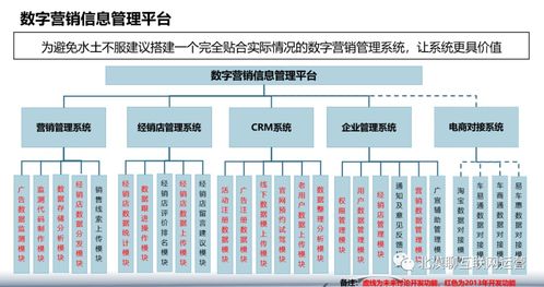 企業(yè)集團運營管理數(shù)字化轉(zhuǎn)型 以三河企業(yè)管理為例探討數(shù)字轉(zhuǎn)型產(chǎn)品規(guī)劃的核心價值