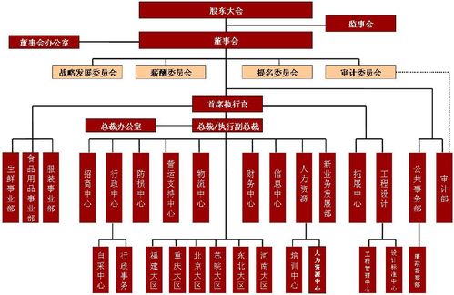美業(yè)內(nèi)參 連鎖經(jīng)營企業(yè)管理之組織管理系統(tǒng)（下篇）——三河企業(yè)管理的實(shí)踐與啟示