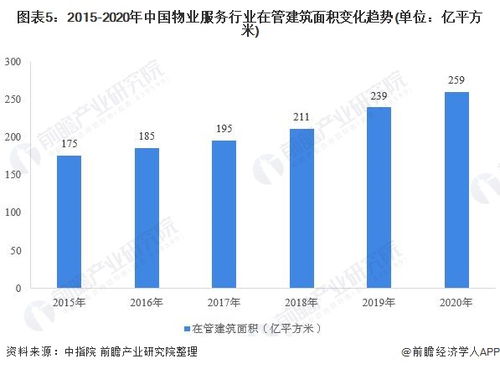 預(yù)見2021 中國物業(yè)服務(wù)產(chǎn)業(yè)全景圖譜、市場(chǎng)現(xiàn)狀、競爭格局與發(fā)展趨勢(shì)探析