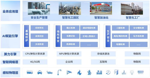 英碼科技攜手昇騰 打造“三位一體”智慧化工解決方案，賦能三河企業管理邁向高效智能新未來
