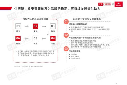 跨界融合，規模躍升 2024中式米飯快餐品類發展報告